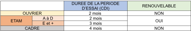 LES IDEES RECUES SUR LA PERIODE D ESSAI CAPEB les-idees-recues-sur-la-periode-d-essai-capeb